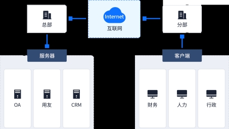 内网办公中VPN的神奇力量大揭秘