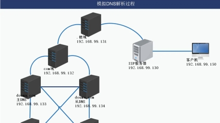 解析DNS错误影响VPN连接？深度剖析原因与解决策略