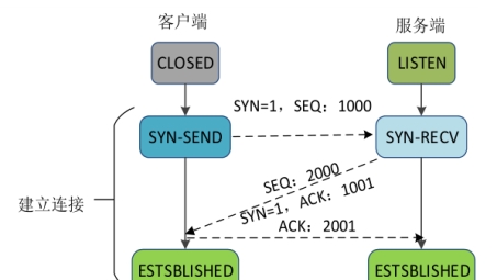 网络安全的隐秘之门，TCP连接与VPN技术解析