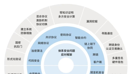 金融安全加速器，银行VPN连接的双重价值实践