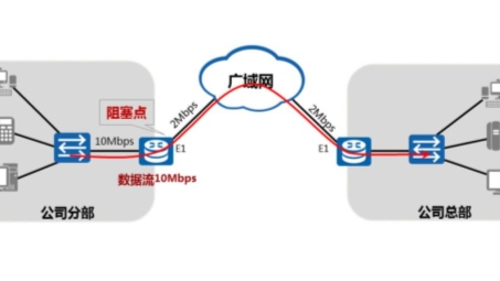 QoS与VPN融合，打造高效安全网络环境的创新实践