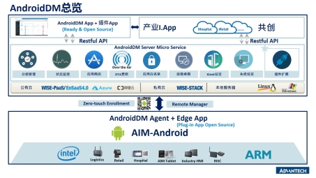 企业移动设备安全管理，Android MDM VPN的强力守护