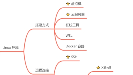 CentOS系统一键配置VPN，轻松实现769高效远程访问