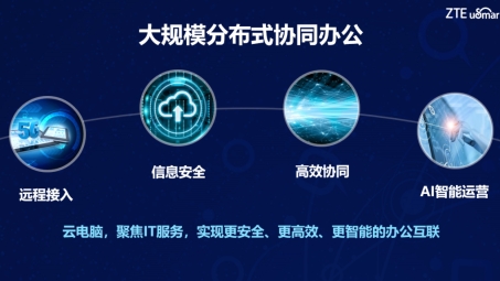 中兴UDS VPN，企业远程办公安全效率的双保险