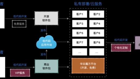 高效便捷的PaaS平台VPN远程访问解决方案