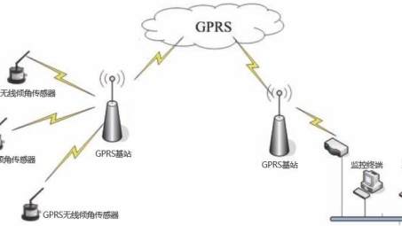 GPRS与VPN技术融合创新，构建安全高效移动数据连接新方案