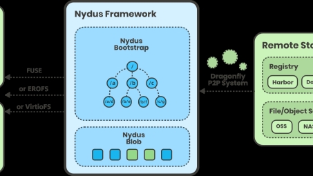 NyDus VPN携手合作，开启网络安全新纪元