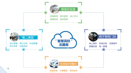 高校信息化建设中的VPN系统核心价值与提升路径