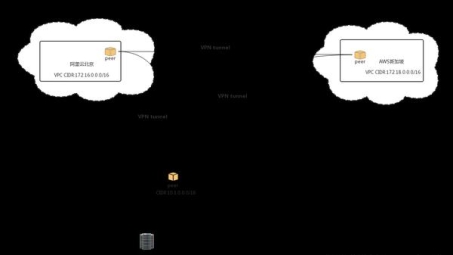 云际VPN，畅游数字云际，守护网络安全之旅