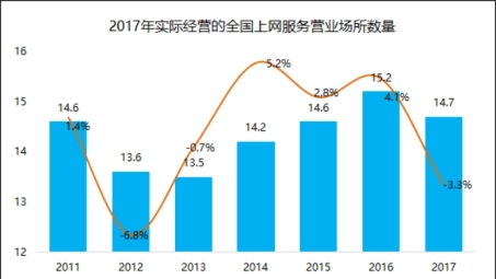 2017年VPN付费市场分析，现状与未来趋势洞察