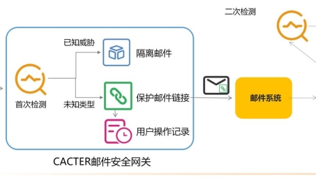 VPN助力高效邮件管理，揭秘Gmail的安全之道