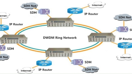 SDH与VPN，通信领域协同发展的双剑奇谋