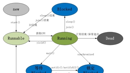 Java编程赋能VPN技术，筑牢现代网络安全防线