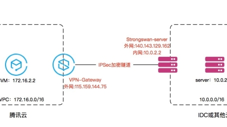 StrongSwan VPN深度解读，下载、功能、优势与操作指南一网打尽