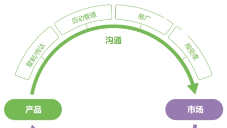 打造高效VPN销售攻略，策略与实践全解析