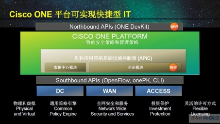 思科VPN设备解析，企业安全远程接入解决方案揭秘