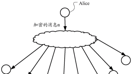 多播通信中的VPN技术应用与性能优化策略