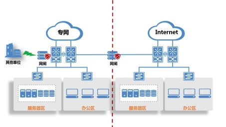 内网隔离与VPN，企业网络安全的双重保障策略