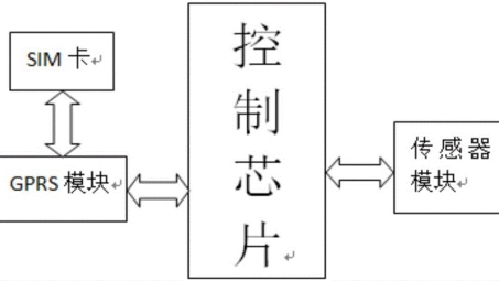 GPRS-VPN，移动通信安全防护的关键技术