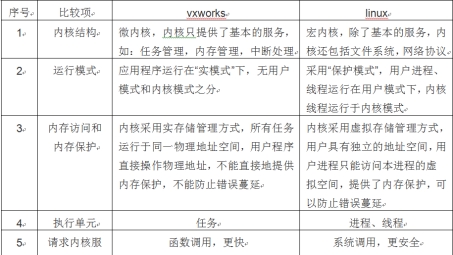 VxWorks操作系统与VPN技术融合解析，安全通信的稳定之道