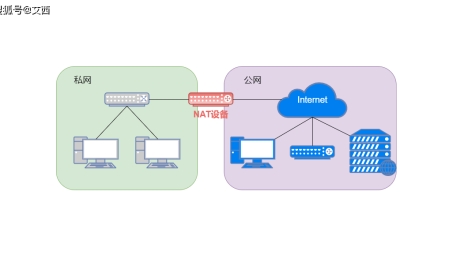 NAT与VPN技术融合，打造安全高效的远程接入解决方案