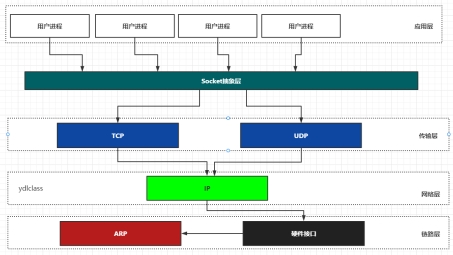 Java Socket VPN技术深度解析与实战应用