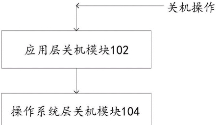 VxWorks操作系统VPN支持深度解析，优势与应用探析