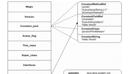 Java VPN技术揭秘，深入探讨其在VPN领域的应用与实现