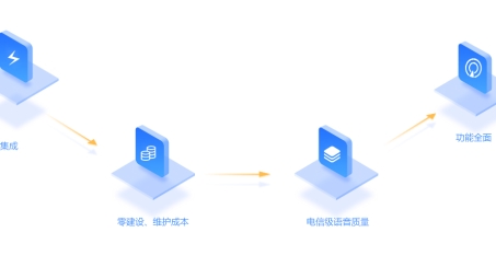 企业通讯新纪元，语音VPN专线引领高效安全通讯革命