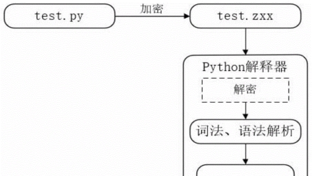 Python驱动的SSL VPN解决方案，打造高效安全的远程访问通道