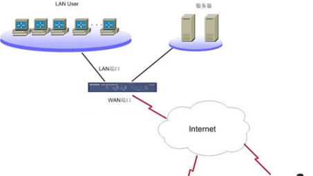 Linux VPN搭建与配置实战手册