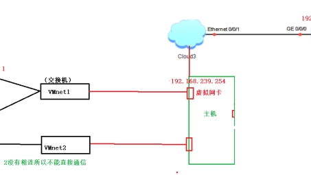 ENSP VPN配置全攻略，原理揭秘、操作步骤与常见问题解析