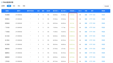 揭秘Ping VPN地址，稳定性与速度检测攻略