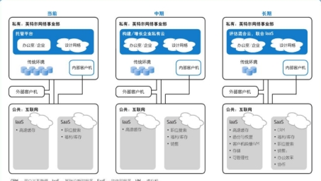 私有云与VPN融合，打造安全高效云环境新策略