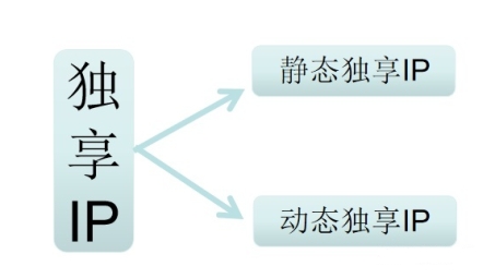 独享VPN代理，开启网络自由行的秘密钥匙