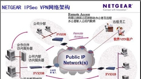 VPN无线流量解析，解锁安全便捷网络生活新篇章