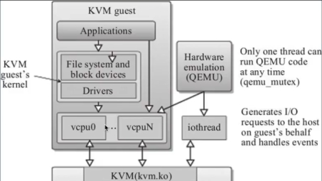 KVM与VPN结合的CentOS虚拟化部署实战手册