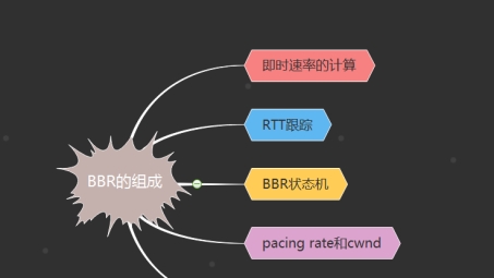 BBR加速技术深度解析，揭秘提升VPN连接速度的秘密