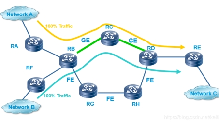 提升网络性能，MPLS VPN Ping测试的关键作用与优化策略