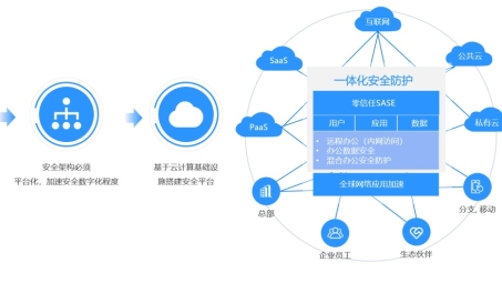 重塑安全防线，传统VPN的替代方案揭秘