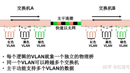 网络通信新篇章，Voice VLAN与VPN技术深度解析与应用探讨