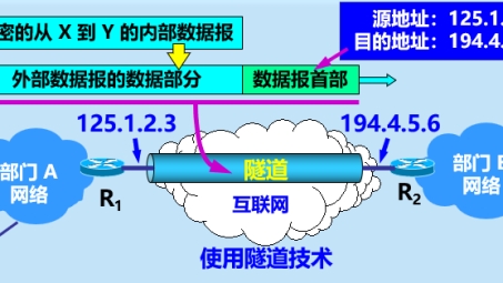 隧道技术融合VPN，引领现代网络安全新篇章