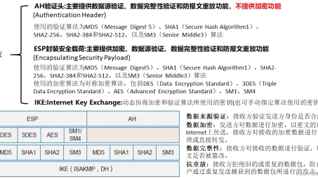 ESP协议在IPsec VPN中的核心作用与安全防护解析