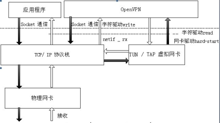 OpenVPN配置速成手册，从基础到高级实战技巧