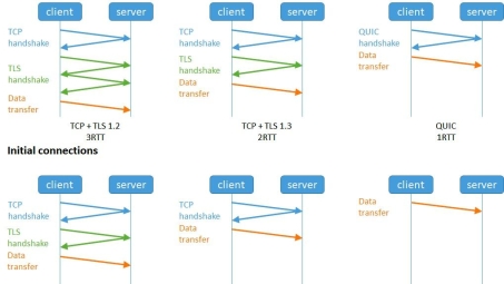 UDP VPN，解锁高速稳定网络体验的利器