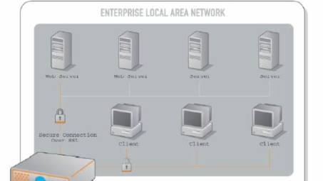 微软SSL VPN技术解析与应用优势探析