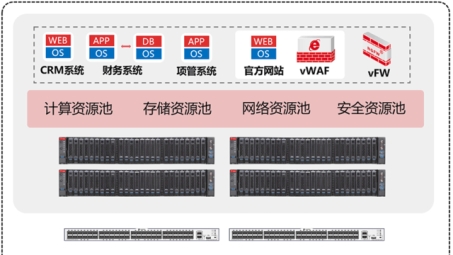 天融信VPN 6000，企业级网络安全旗舰解决方案新标杆