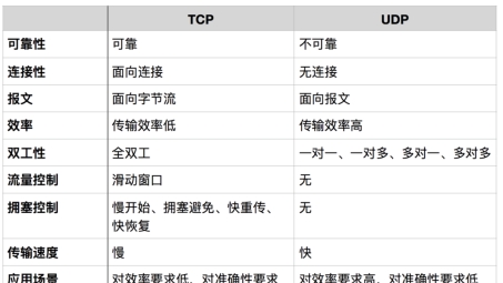 UDP 53与VPN技术融合，开启网络安全新时代