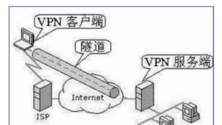 WiFi与VPN融合创新，开启网络安全新纪元