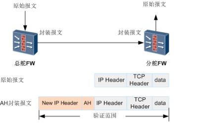 网络层安全之IPsec VPN深度解析